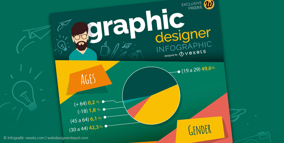 infografik-grafikdesigner
