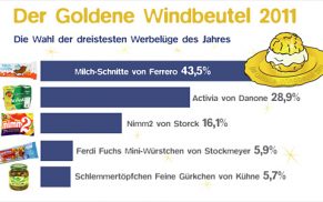 »Goldener Windbeutel« verliehen