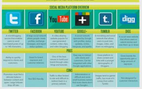 Social Media Cheat Sheet