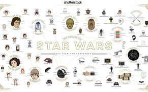 Der Einfluss von Star Wars auf Film und TV