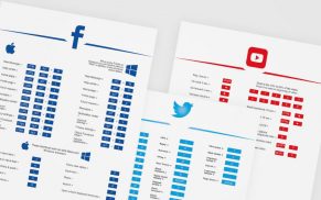 Infografik: Social Media Keyboard Shortcuts