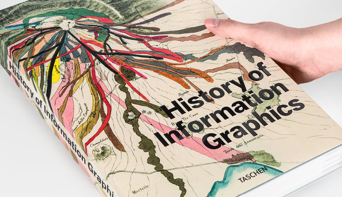 HIstory of Information Graphics