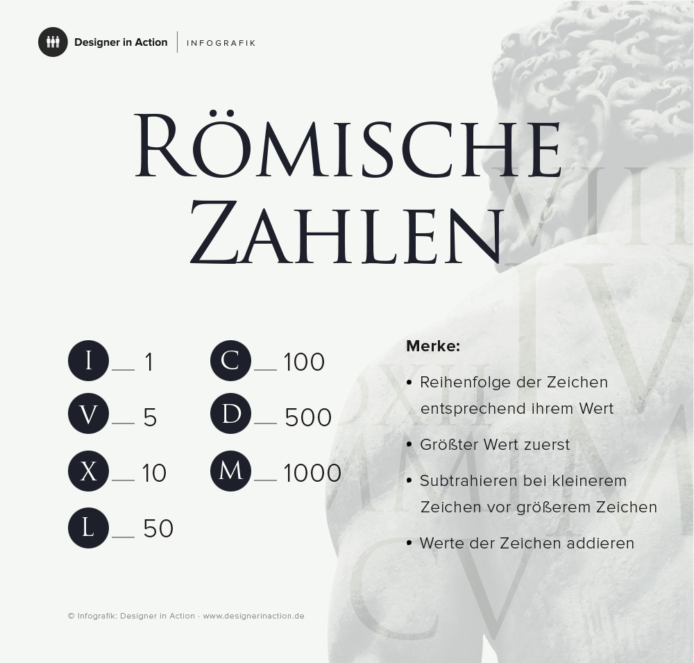 Infografik Römische Zahlen