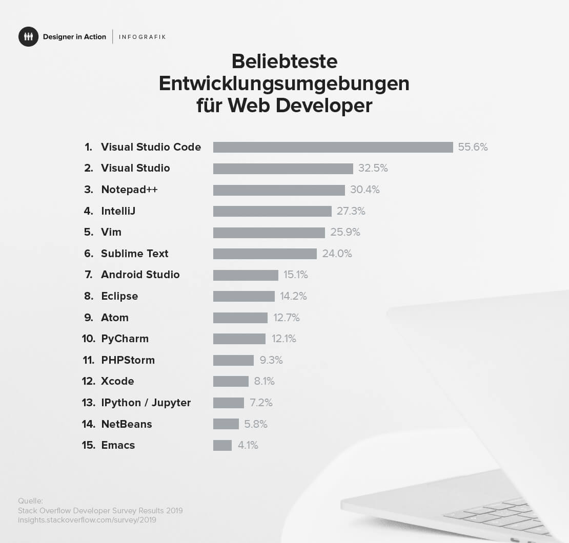 Beliebteste Entwicklungsumgebungen für Web Developer