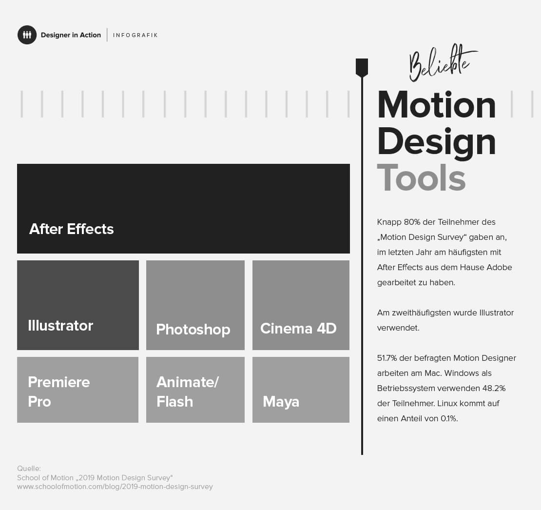 Motion Design Software