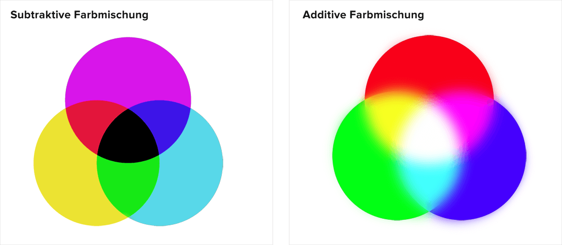 Substraktive und Additive Farbmischung