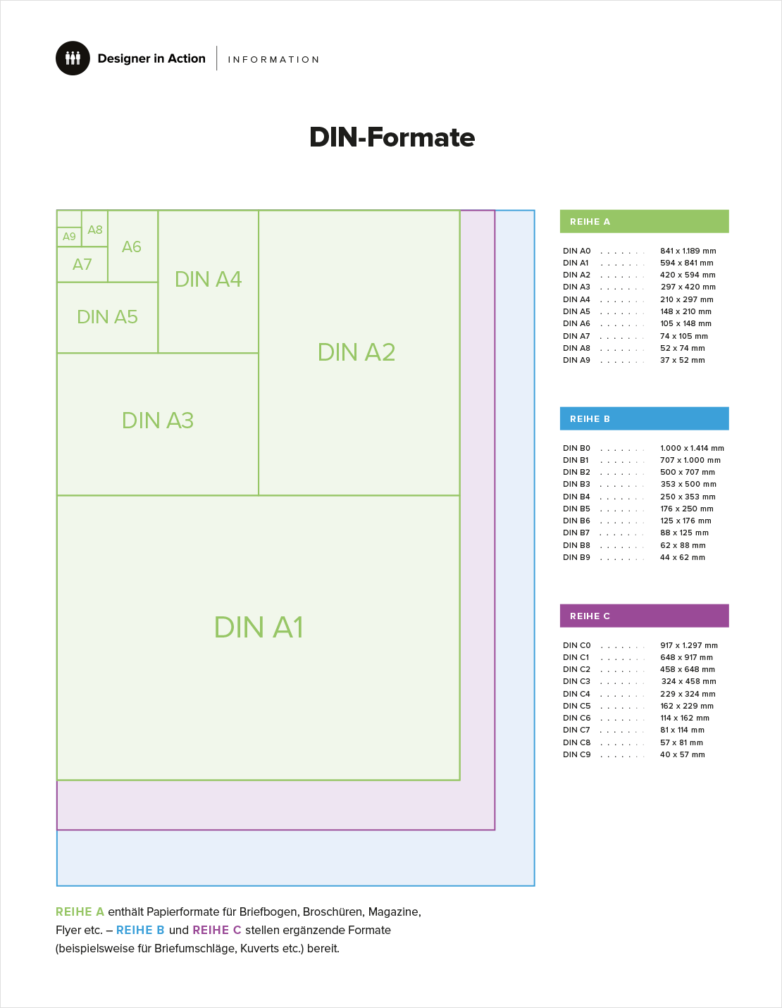 DIN-Formate Grafik