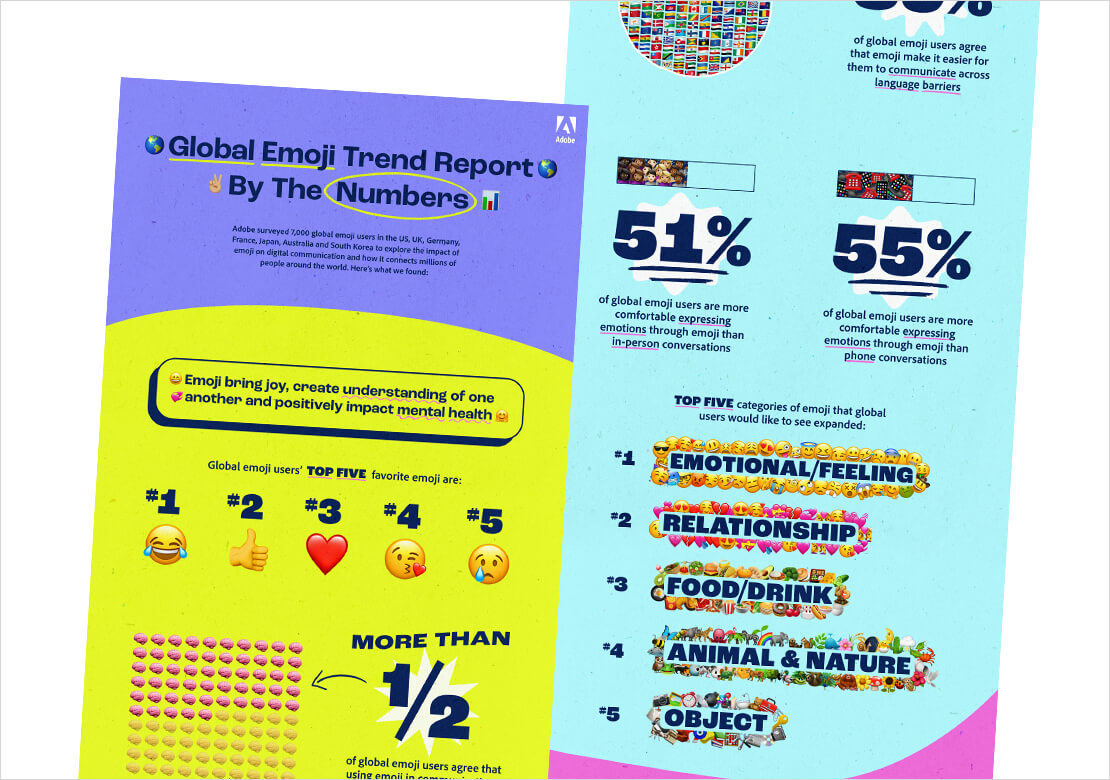 Global Emoji Trend Report zeigt die beliebtesten Emojis
