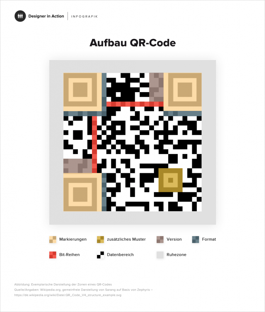 QR-Code-Design [\