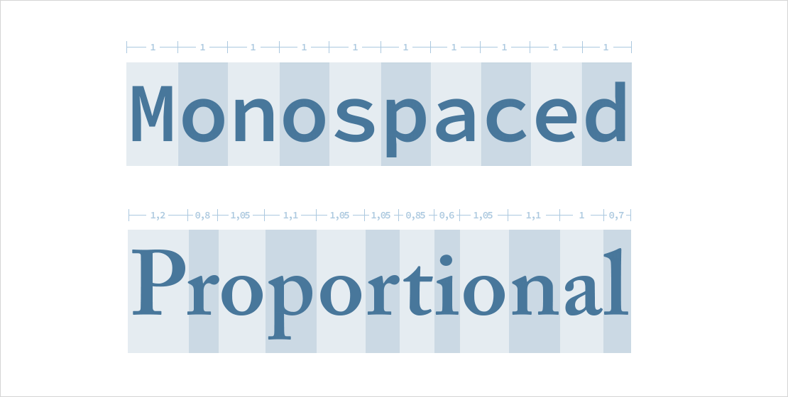 Monospaced vs Proportional