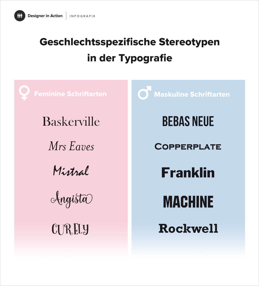 Geschlechtsspezifische Stereotypen in der Typografie