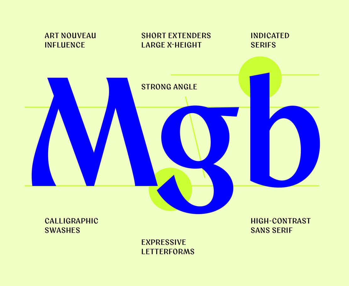 Besonderheiten der Schriftart Aquavit